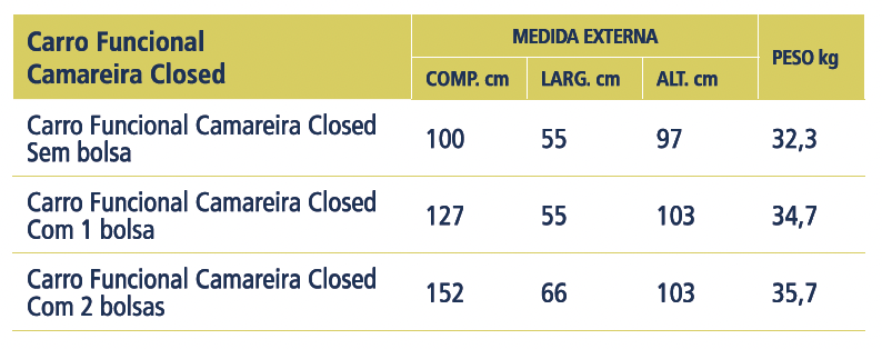 Carro Funcional Camareira Closed sem Bolsa >