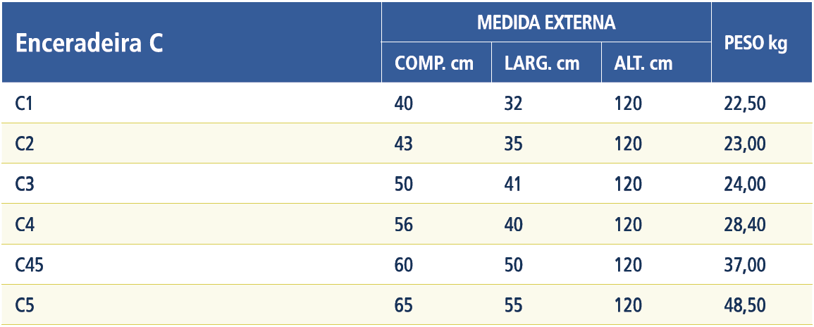 Enceradeira Industrial C >