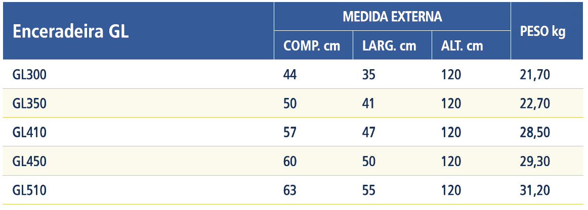 Enceradeira Industrial GL >