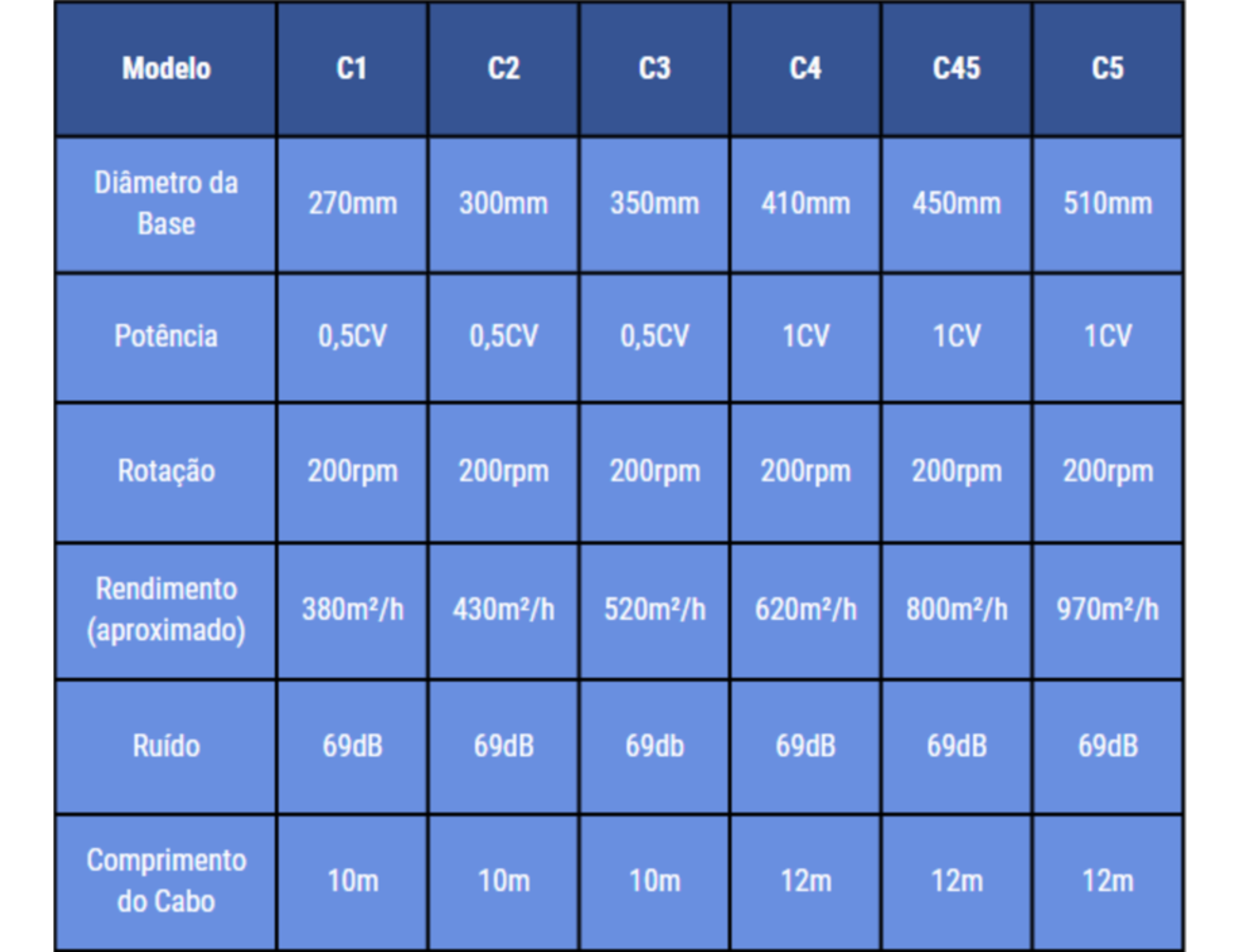 Enceradeira Industrial C >